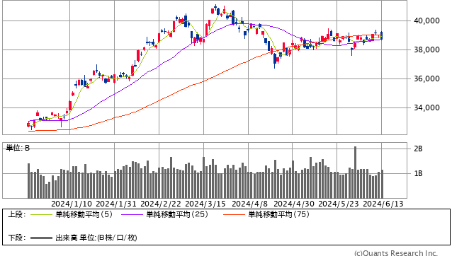 日経平均