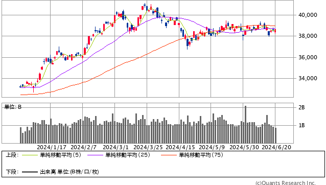 日経平均