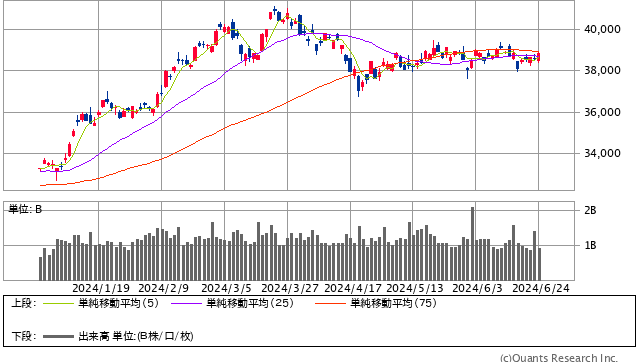 日経平均