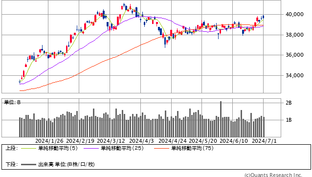 日経平均