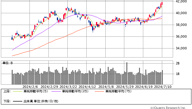 日経平均