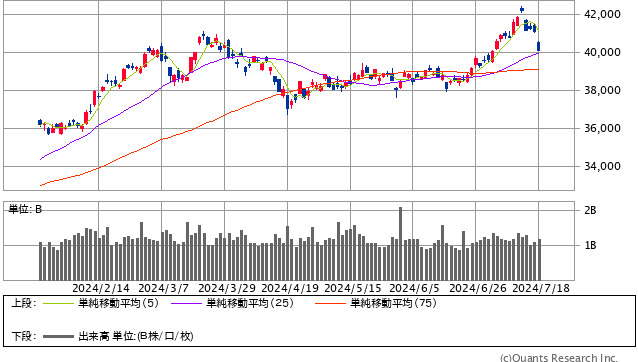 日経平均