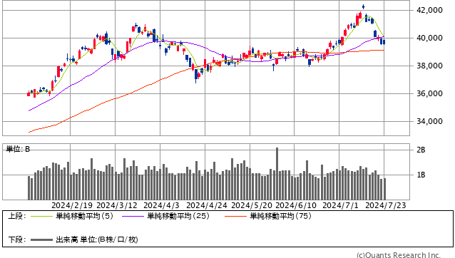 日経平均