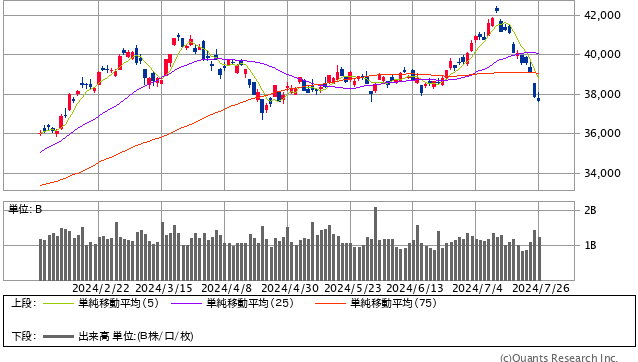 日経平均