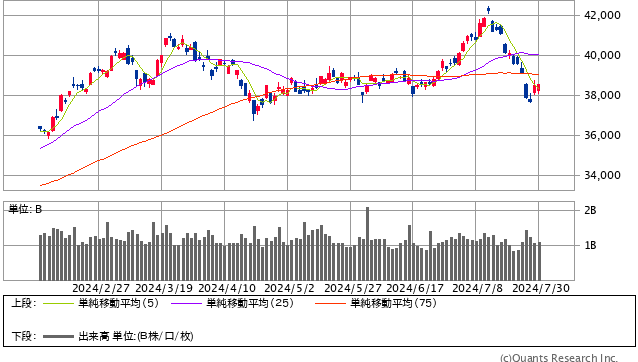 日経平均