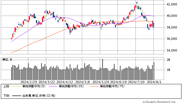 日経平均