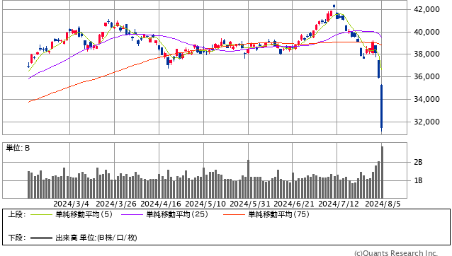 日経平均