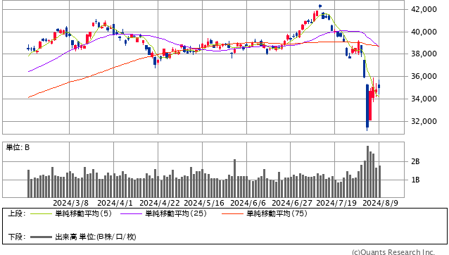 日経平均