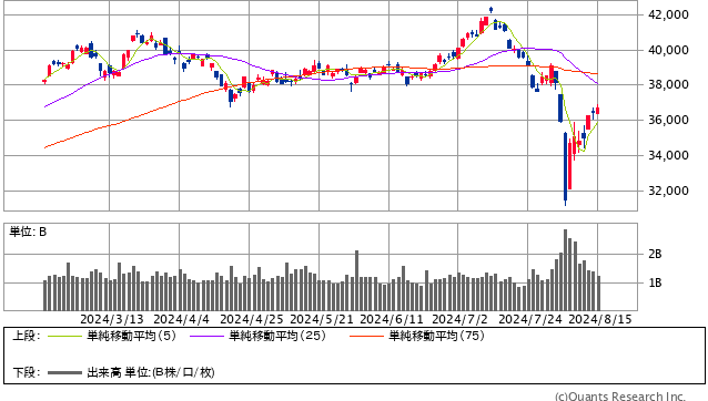 日経平均