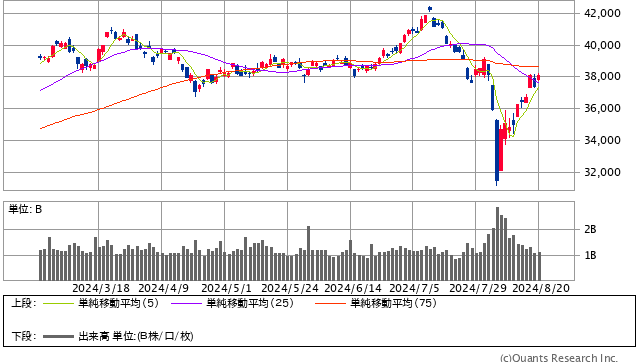 日経平均