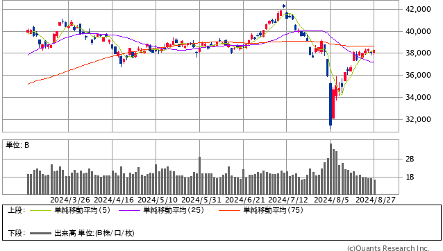 日経平均