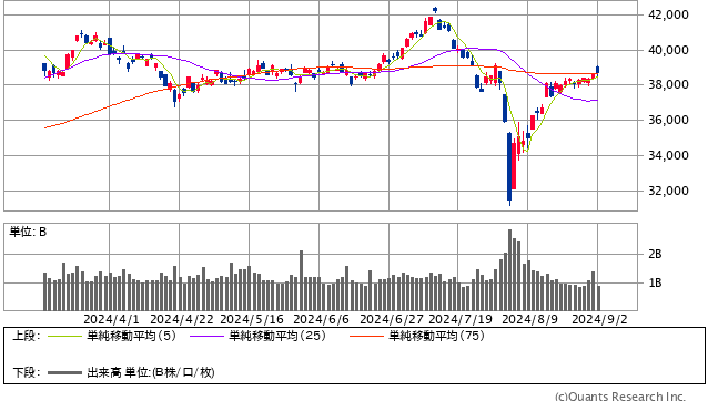 日経平均