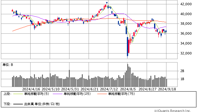 日経平均