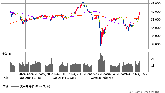 日経平均