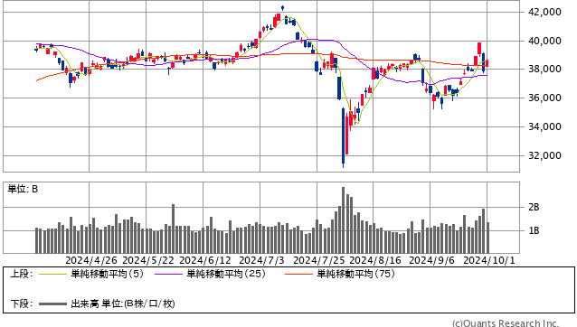 日経平均