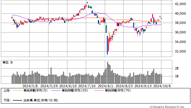 日経平均