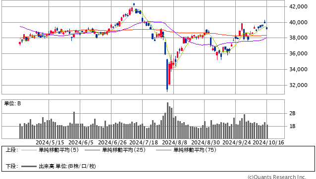 日経平均