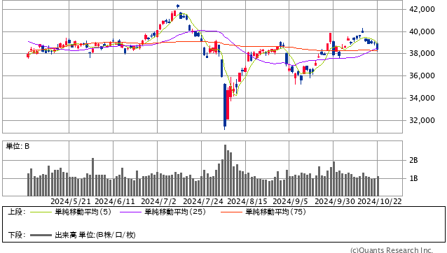 日経平均