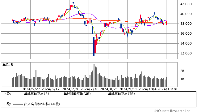 日経平均