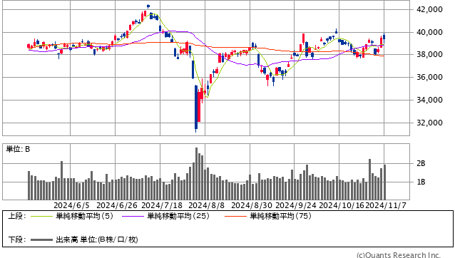 日経平均