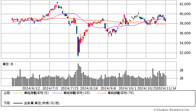 日経平均