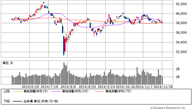 日経平均