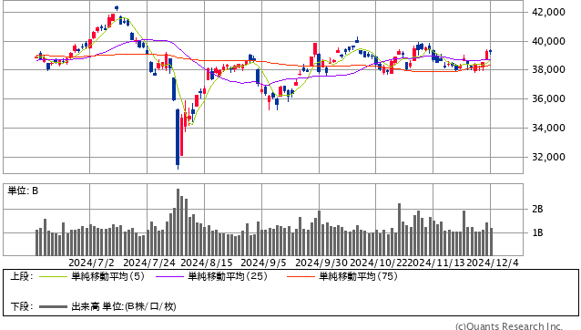 日経平均