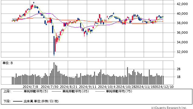 日経平均