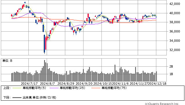 日経平均