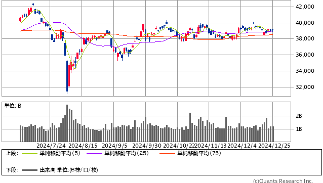 日経平均