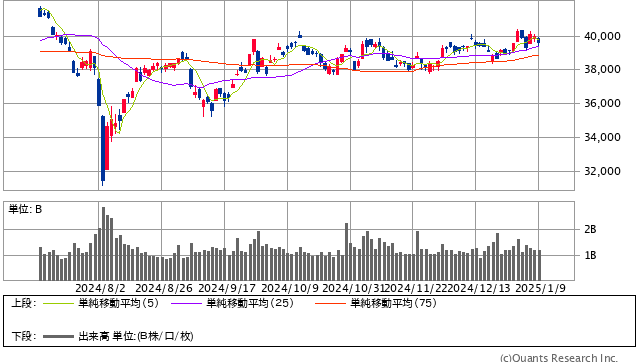 日経平均