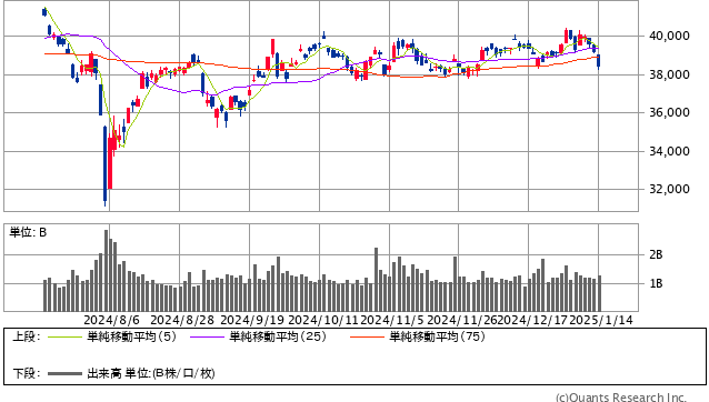 日経平均