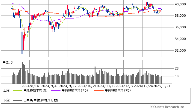 日経平均