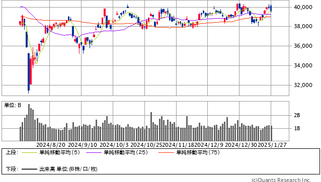 日経平均