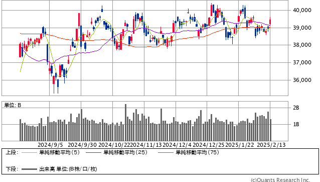 日経平均