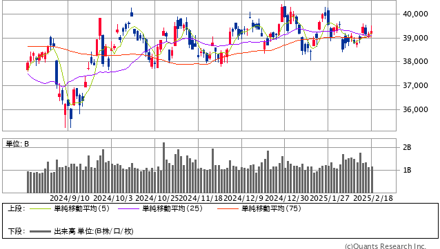 日経平均