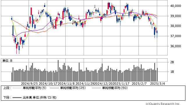 日経平均