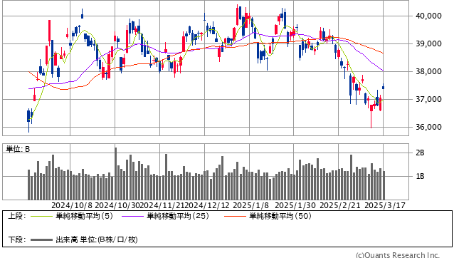 日経平均