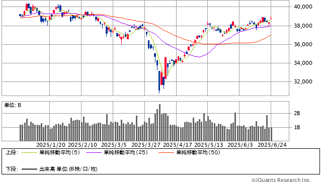 日経平均