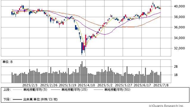 日経平均