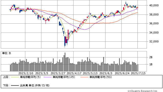 日経平均