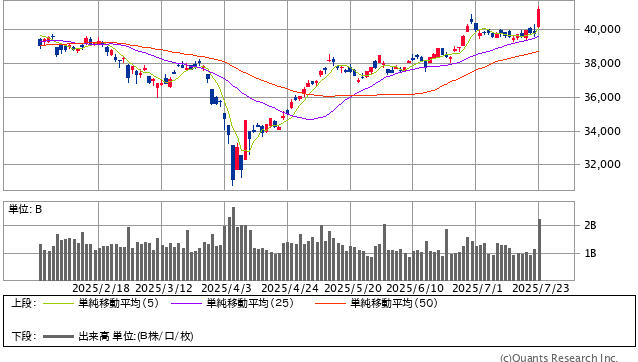 日経平均