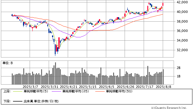 日経平均